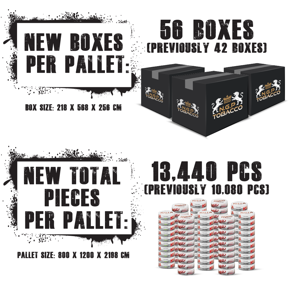 Optimized Packaging, Enhanced Pallets - Better Fit, More Products 